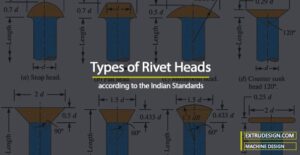 What are the types of Rivet Heads according to the Indian Standards?
