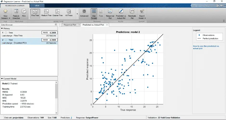 Machine learning PROCEDURE FOR ANALYSIS OF ANALYSIS OF 30KW SOLAR PV SYSTEM