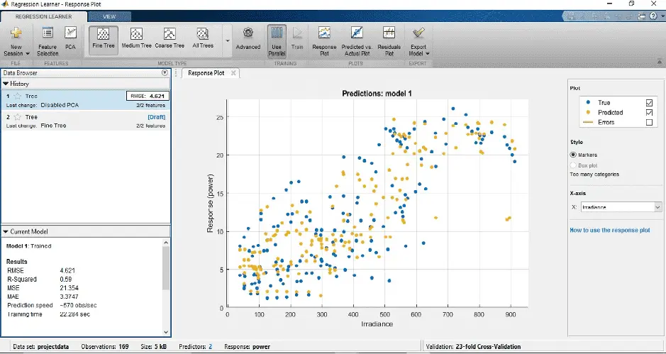 Machine learning PROCEDURE FOR ANALYSIS OF ANALYSIS OF 30KW SOLAR PV SYSTEM