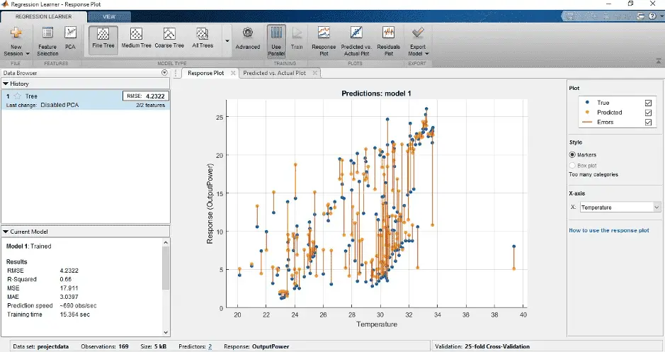 Machine learning PROCEDURE FOR ANALYSIS OF ANALYSIS OF 30KW SOLAR PV SYSTEM
