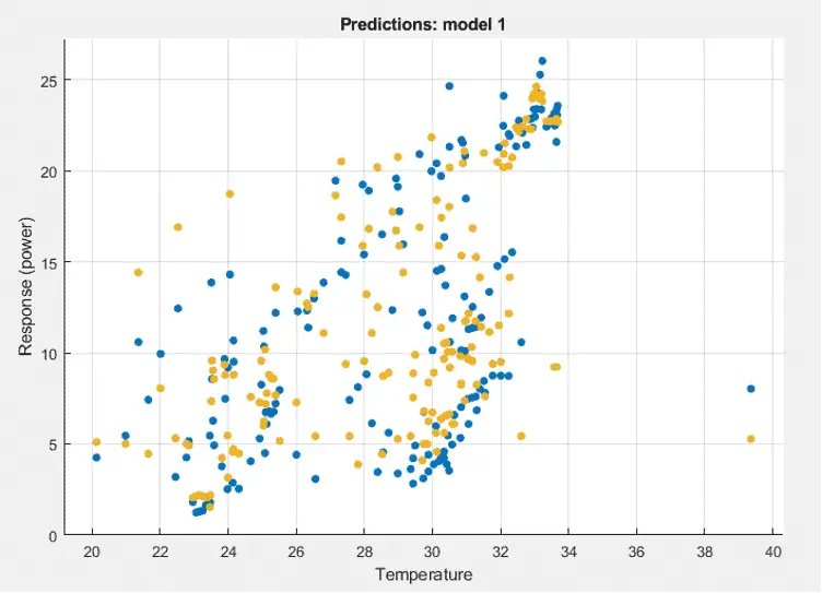 Temperature VS Output Power