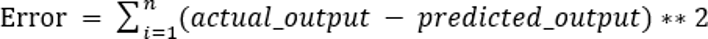 linear regression