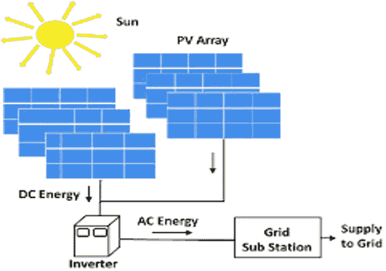 30KW SOLAR PV SYSTEM wroking