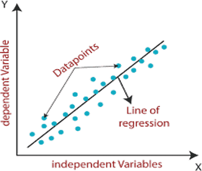 linear regression