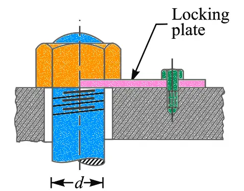 Locking with Plate