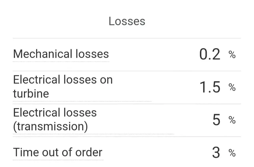calculations