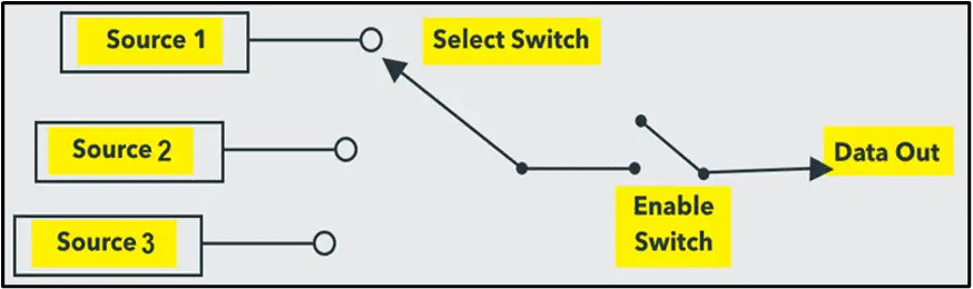 A Project On The Analysis Of 4 Bit Alu - Extrudesign