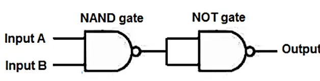 Basic Construction of AND & OR gate from universal gates
