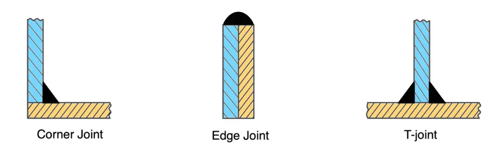 types of welding joint