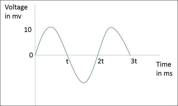 Designing of Microstrip Antenna for Wireless Application - ExtruDesign