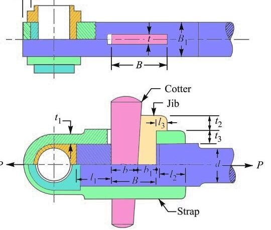 Gib and Cotter Joint