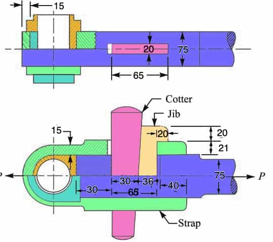 Standard Dimentions of Gib and Cotter Joint