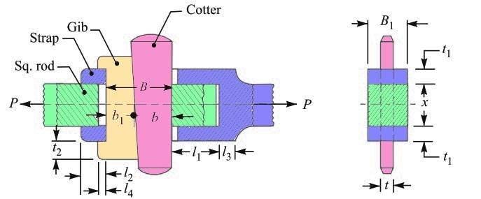 Gib and Cotter Joint for Square Rods