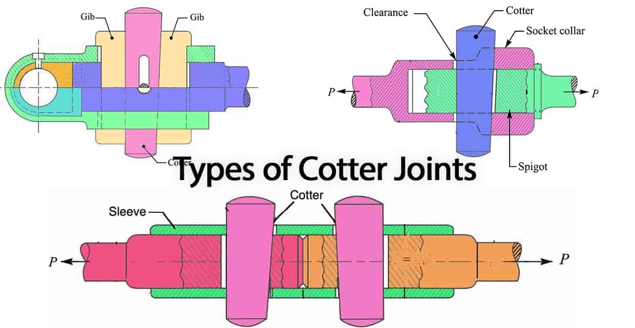 what-are-the-different-types-of-cotter-joint-extrudesign