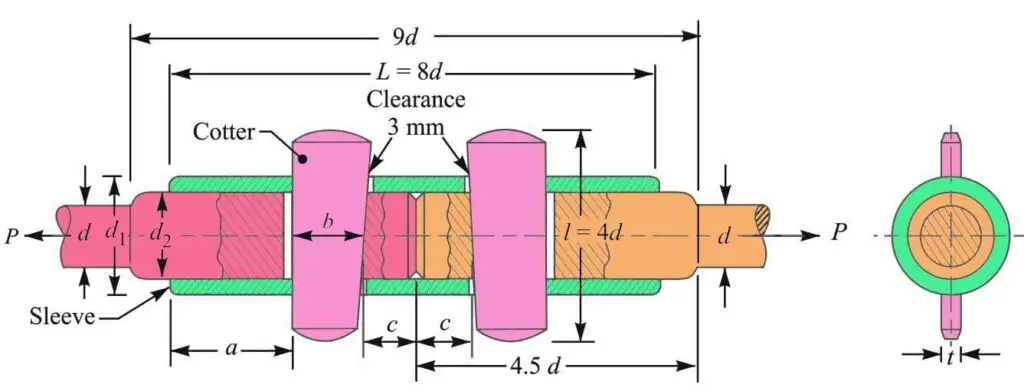 How to Design a Sleeve and Cotter Joint?