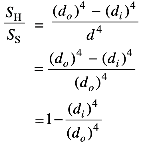 1. Comparing of stiffness of Hollow shaft with solid shaft of same diameter