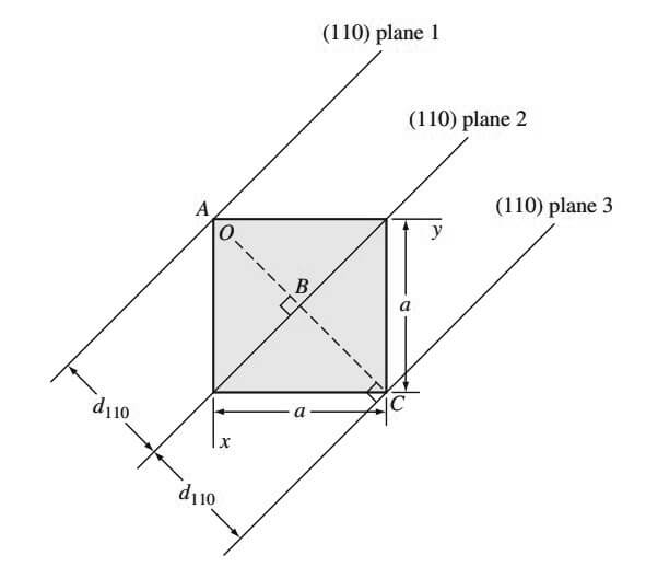 How to calculate Miller Indices for Crystallographic planes? - ExtruDesign