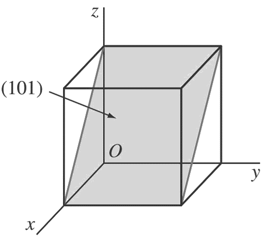 How to calculate Miller Indices for Crystallographic planes? - ExtruDesign