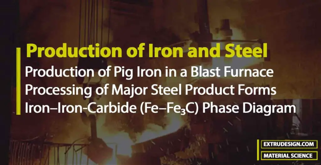 Production of Iron And Steel