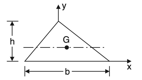 How to Calculate Centroid and Centre of Gravity? - ExtruDesign