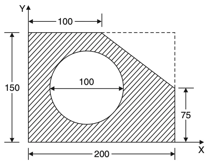 How to Calculate Centroid and Centre of Gravity? - ExtruDesign