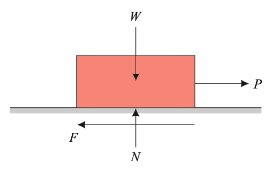 How to calculate the Coefficient of Friction? - ExtruDesign