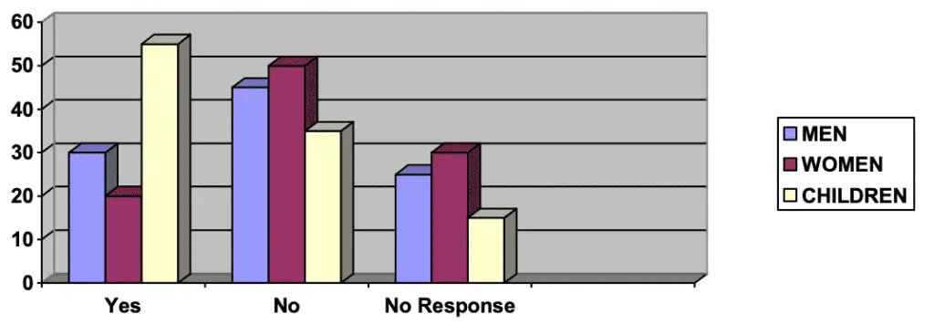Role of Advertising in Brand Building