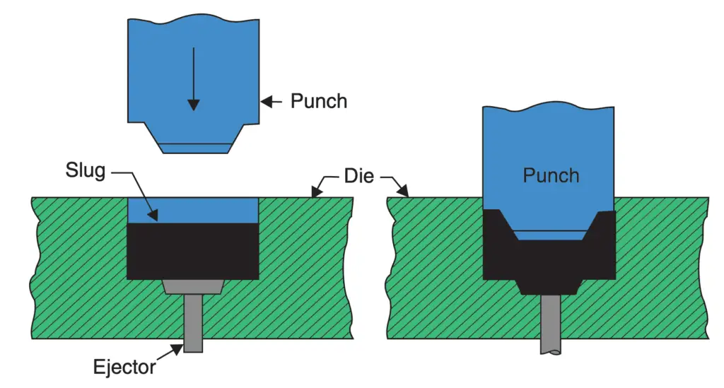 Cold Extrusion Forging