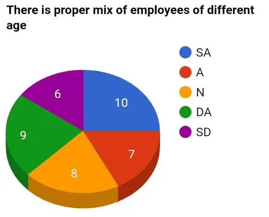 The Relationship Between Workforce Diversity And Employees Performance