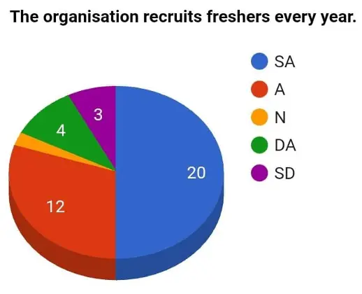 The Relationship Between Workforce Diversity And Employees Performance