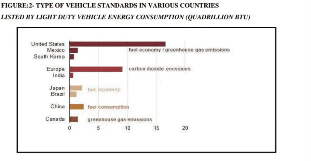 Present And Future Trend Of Electric Vehicles