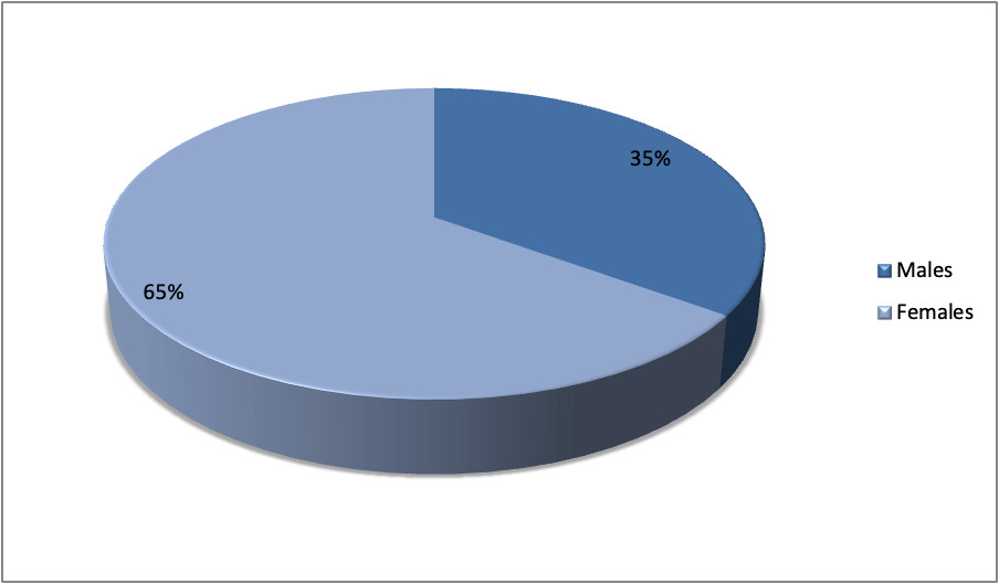 The Impact Of Training And Development On Employee Retention