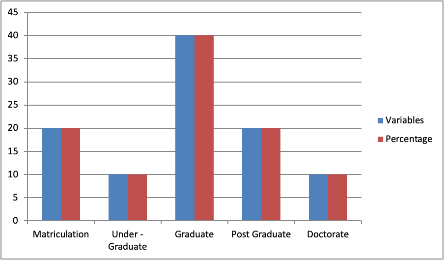 The Impact Of Training And Development On Employee Retention