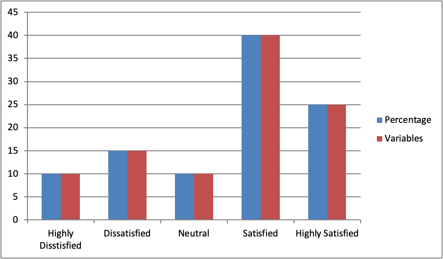 The Impact Of Training And Development On Employee Retention