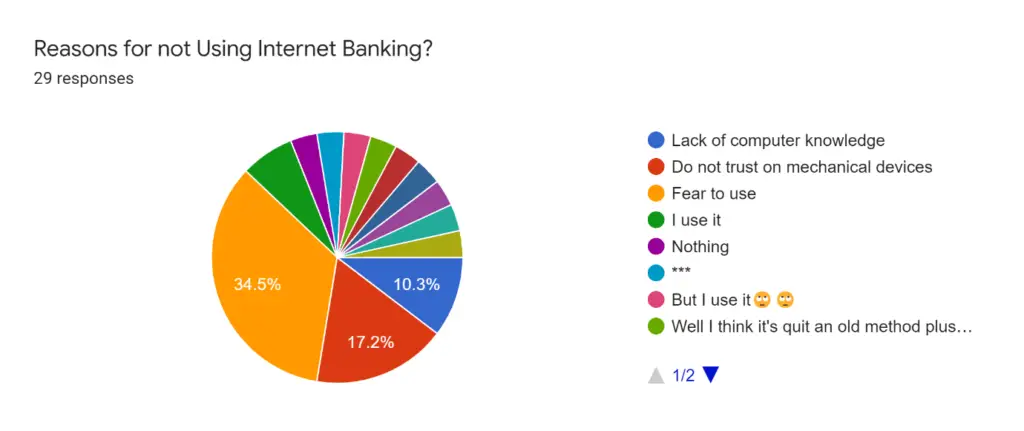 The Security Challenges Related To Electronic Banking Transactions