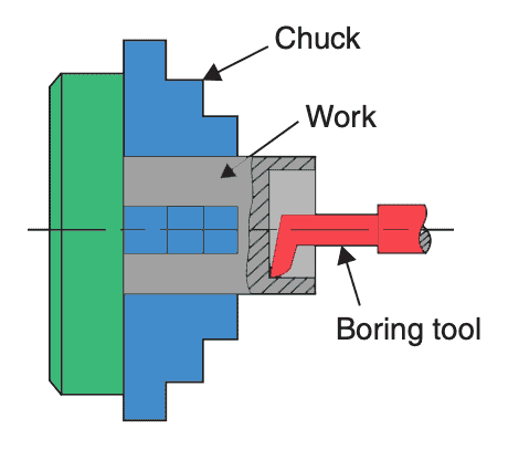 Boring on Lathe machine