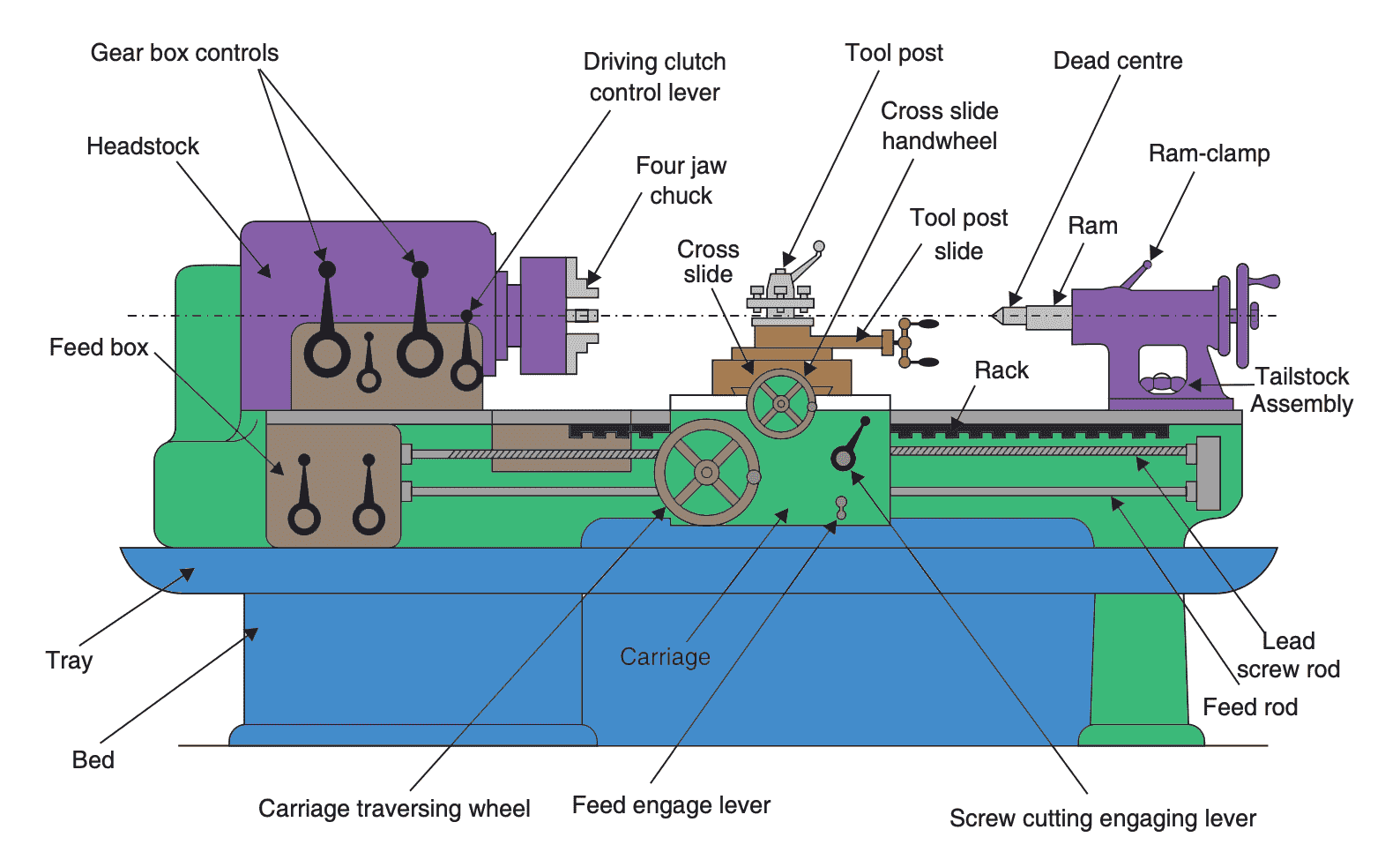 lathe machine