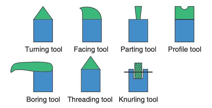 lathe machine tool operations