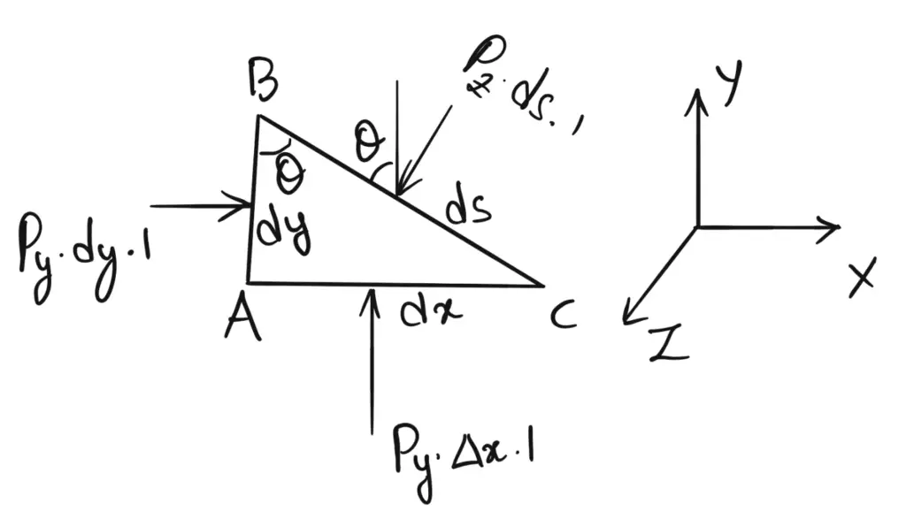 pascal's law derivation