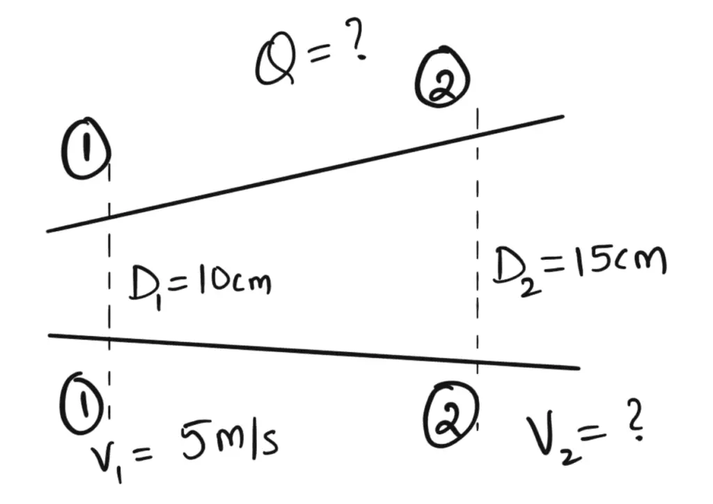 Exercise Problem on flow discharge, velocity of fluid flow