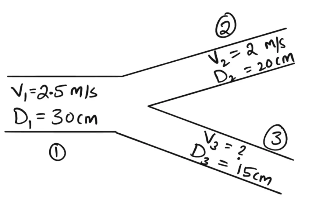 Exercise Problem on flow discharge, velocity of fluid flow