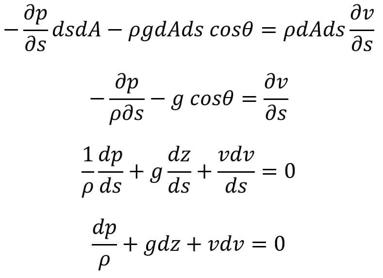 Eulers Equation Of Motion In Fluid Dynamics Bernoullis Equation 7330