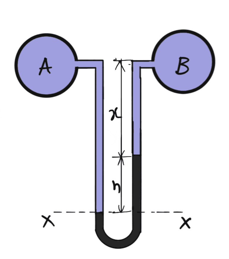 A and B are at the same level