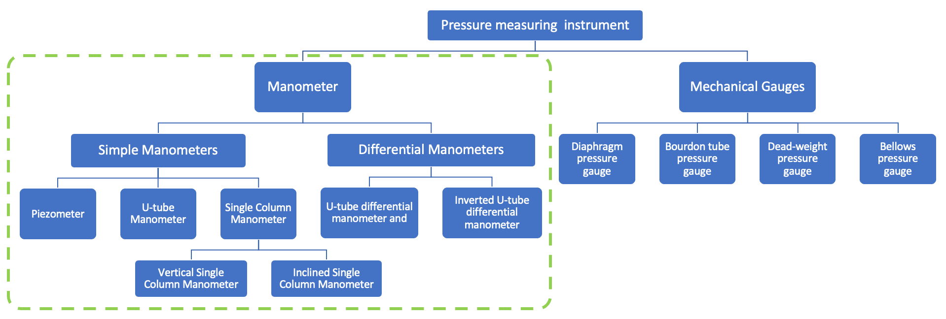 How To Measure The Pressure With Manometers? - ExtruDesign