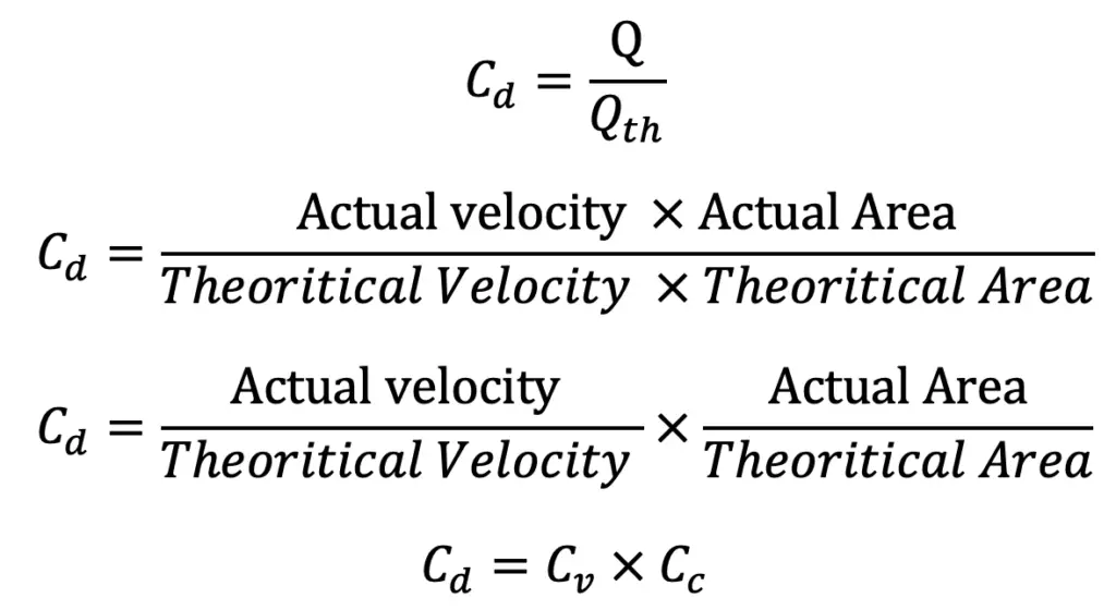 Coefficient of discharge (Cd)