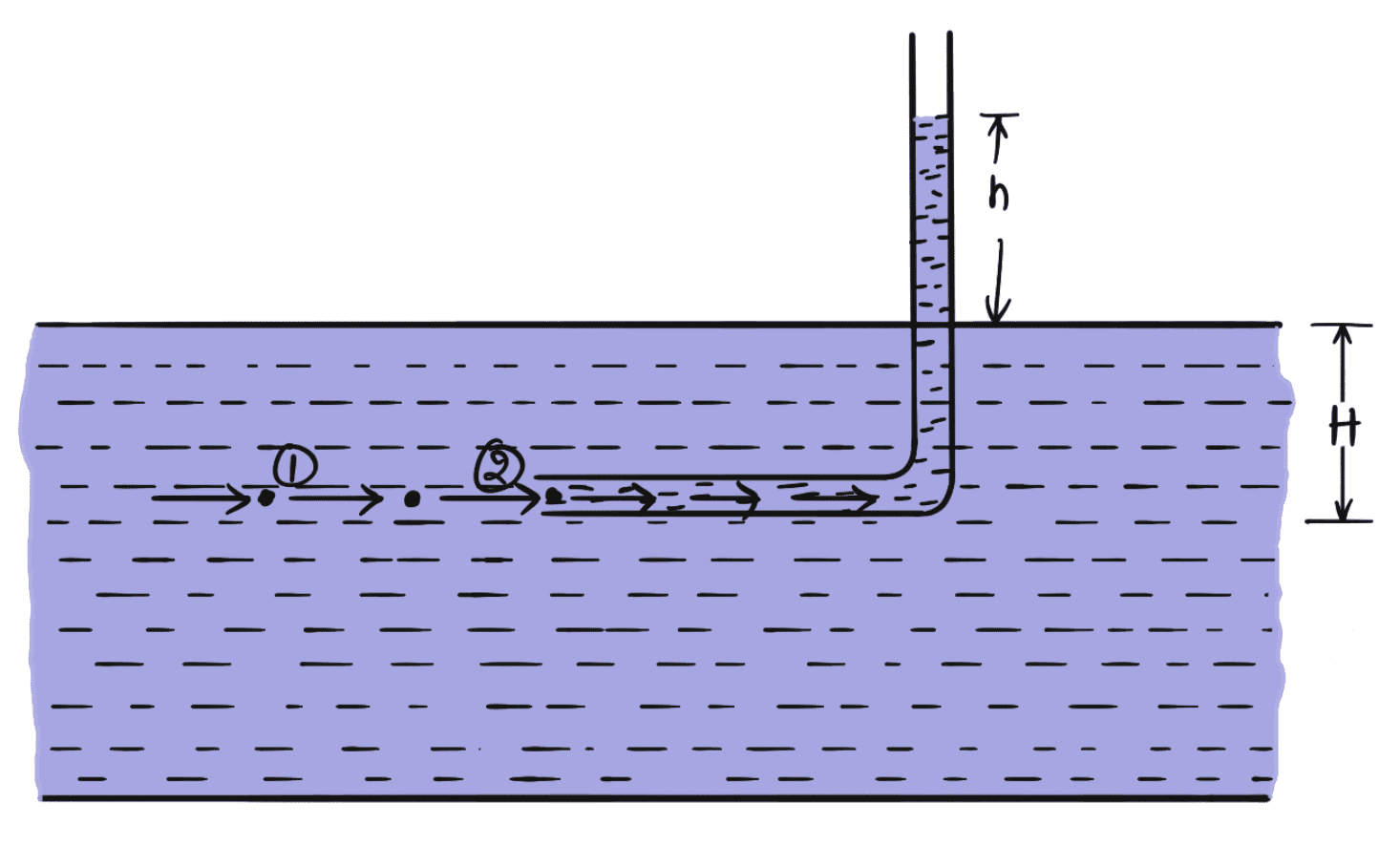 Flow Velocity Equation for Pitot Tube