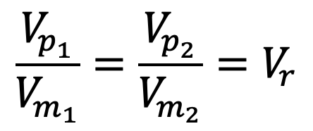 Model Analysis in Fluid Dynamics
