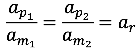 Model Analysis in Fluid Dynamics