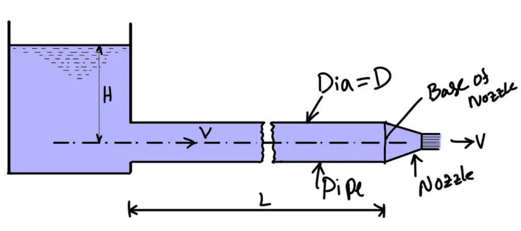 Power Transmission Through Nozzles
