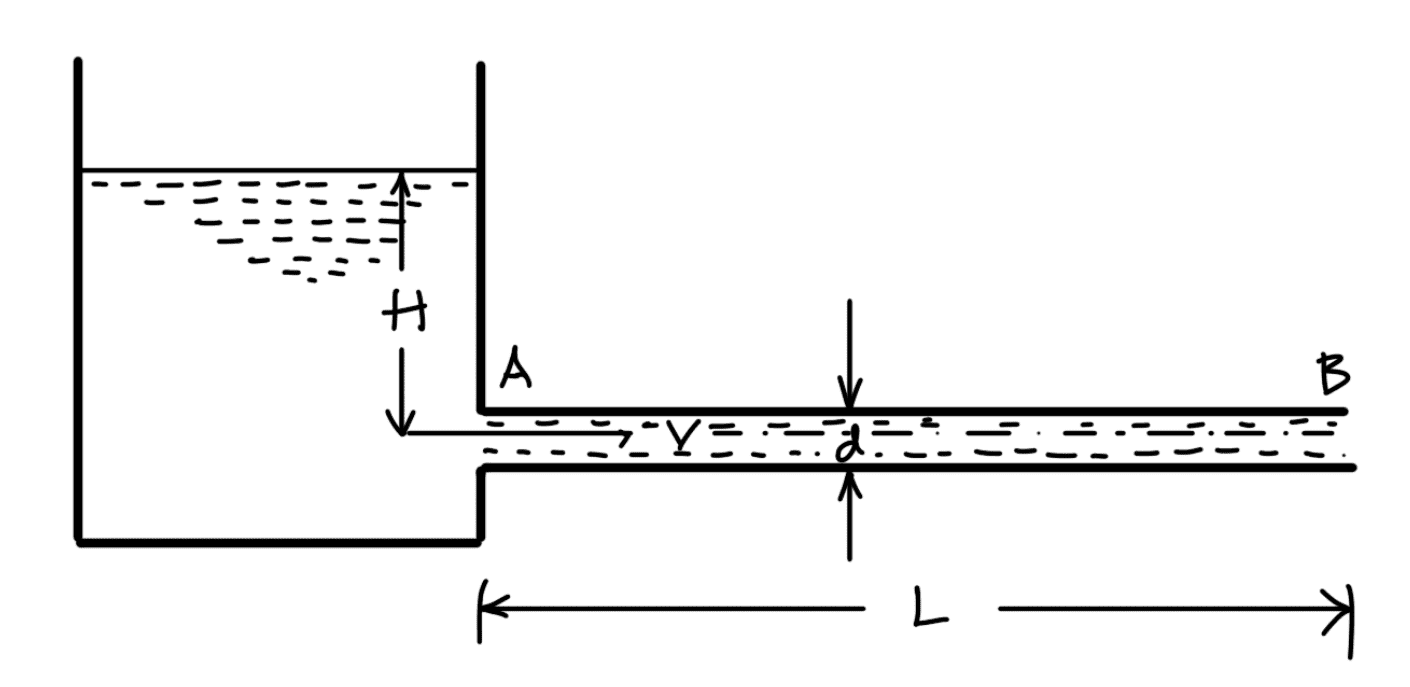 How to calculate Power Transmission Through Pipes? - ExtruDesign